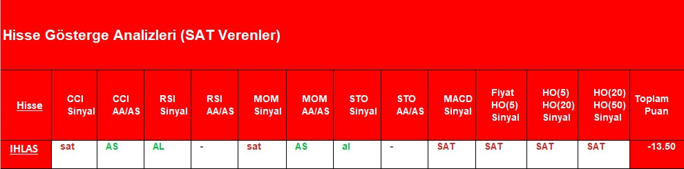 SAT sinyali veren hisseler 1.11.2018