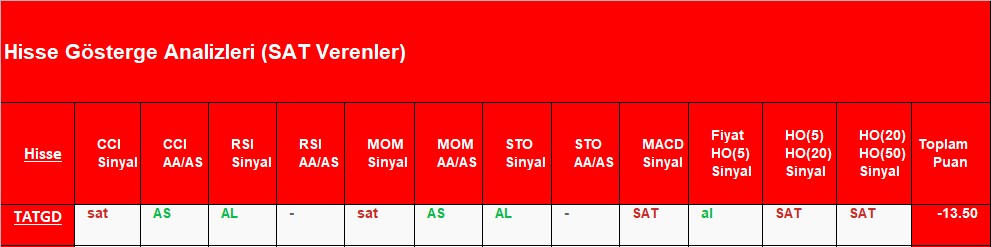 SAT sinyali veren hisseler 1.11.2018