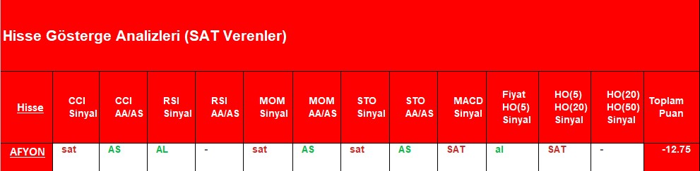 SAT sinyali veren hisseler 1.11.2018