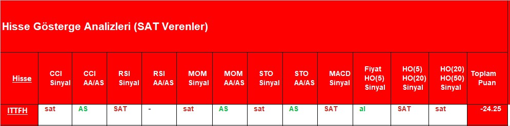 SAT sinyali veren hisseler 1.11.2018