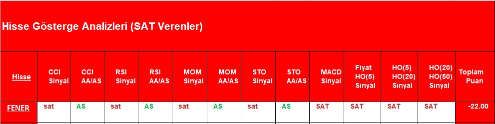 SAT sinyali veren hisseler 1.11.2018