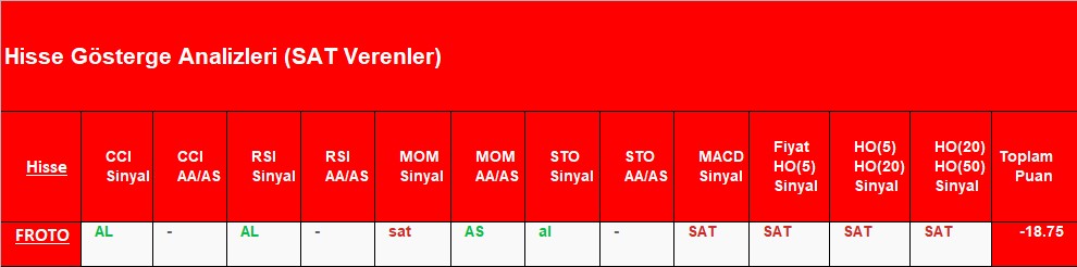 SAT sinyali veren hisseler 1.11.2018