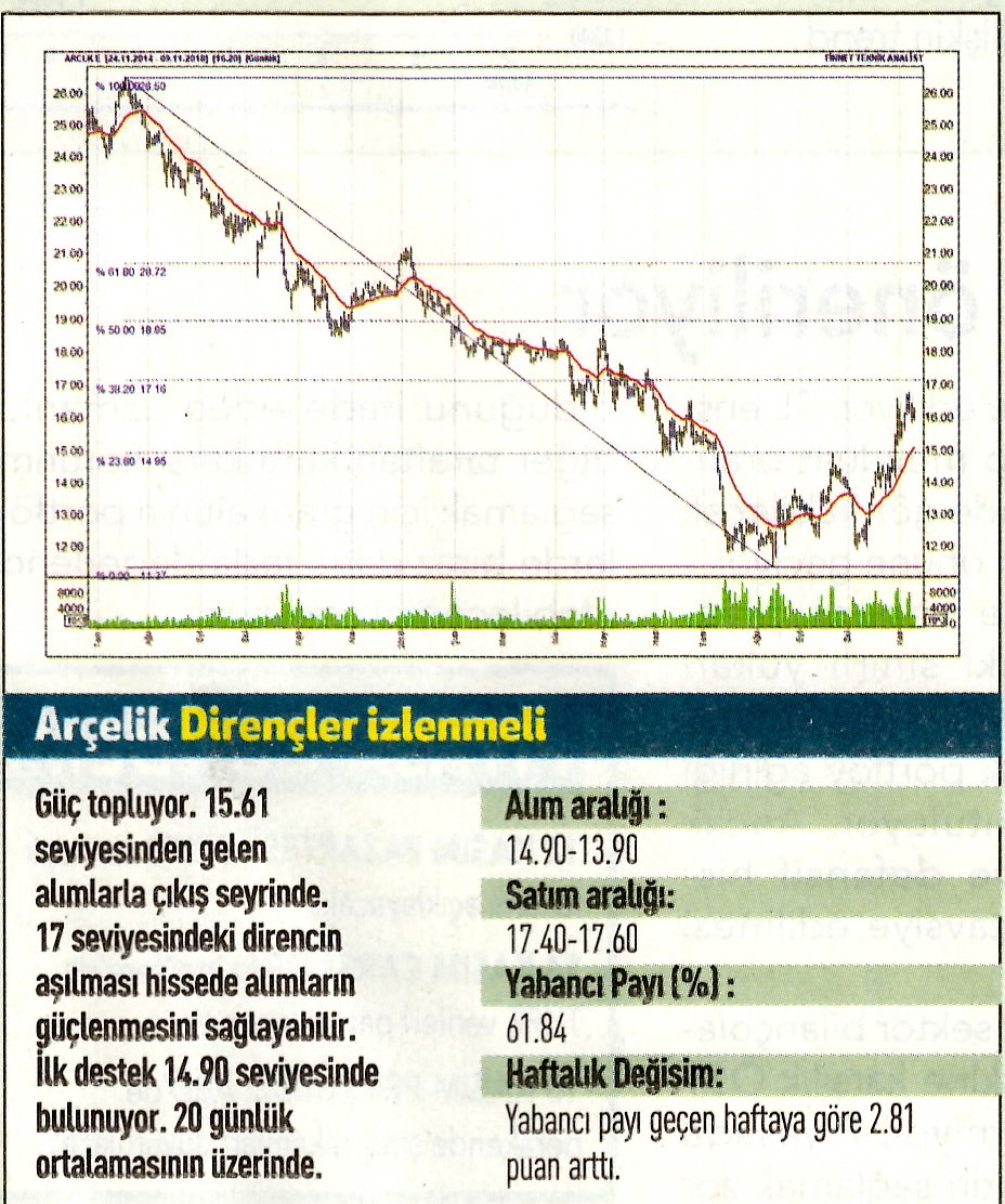 17 hisselik teknik analiz