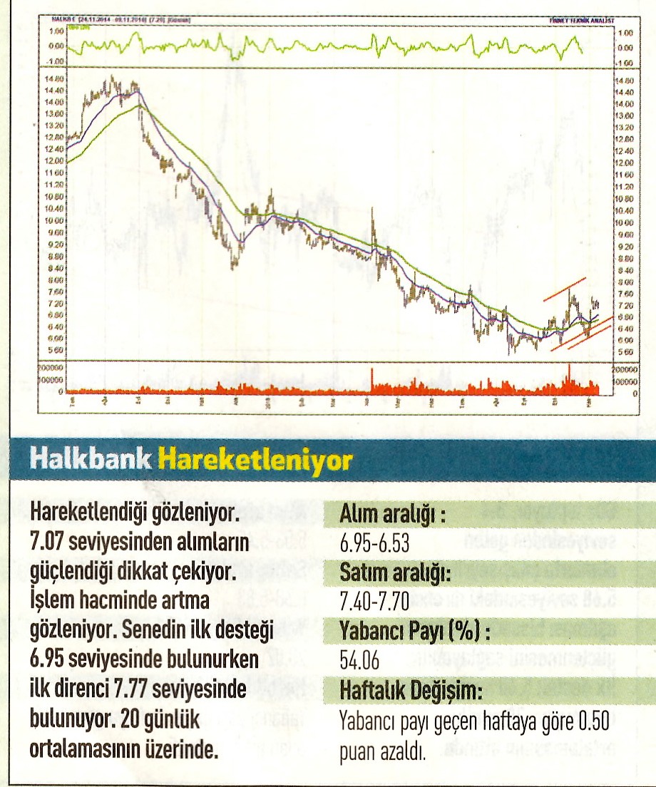 17 hisselik teknik analiz