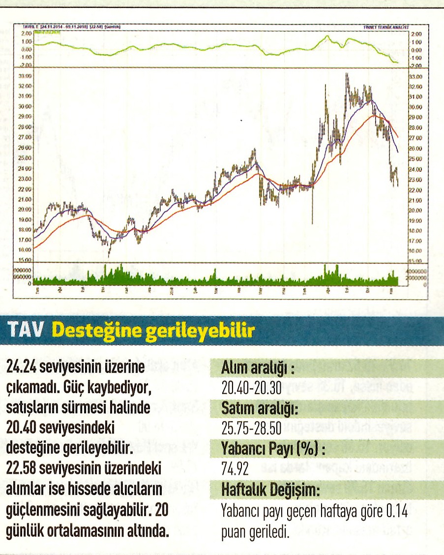 17 hisselik teknik analiz