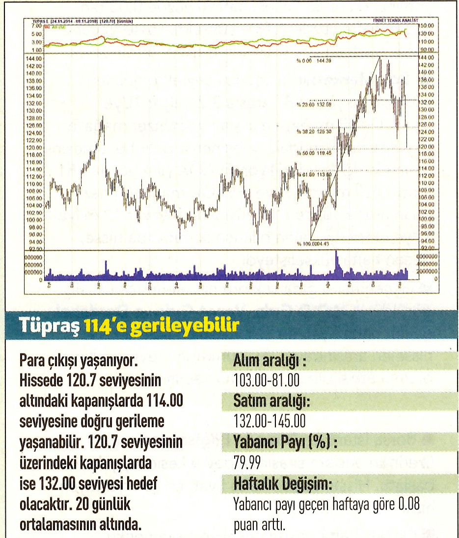 17 hisselik teknik analiz