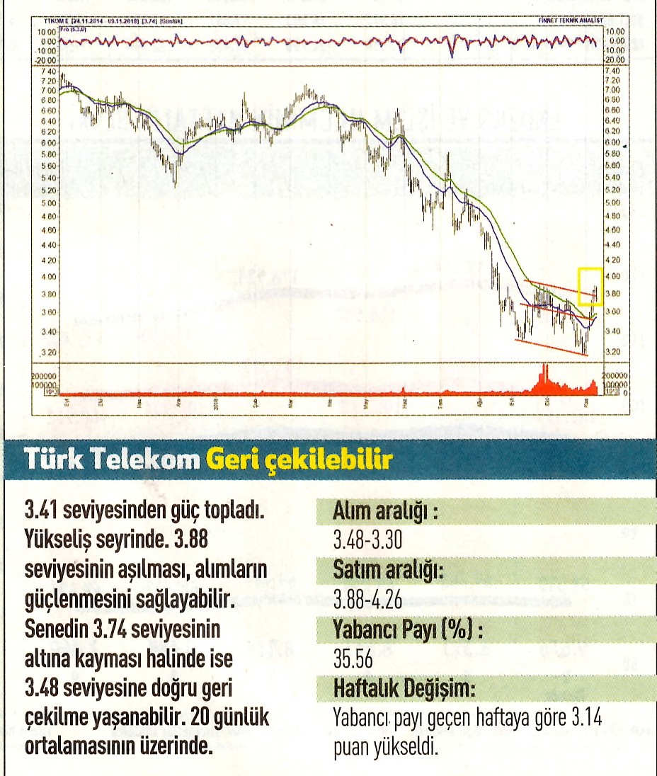 17 hisselik teknik analiz