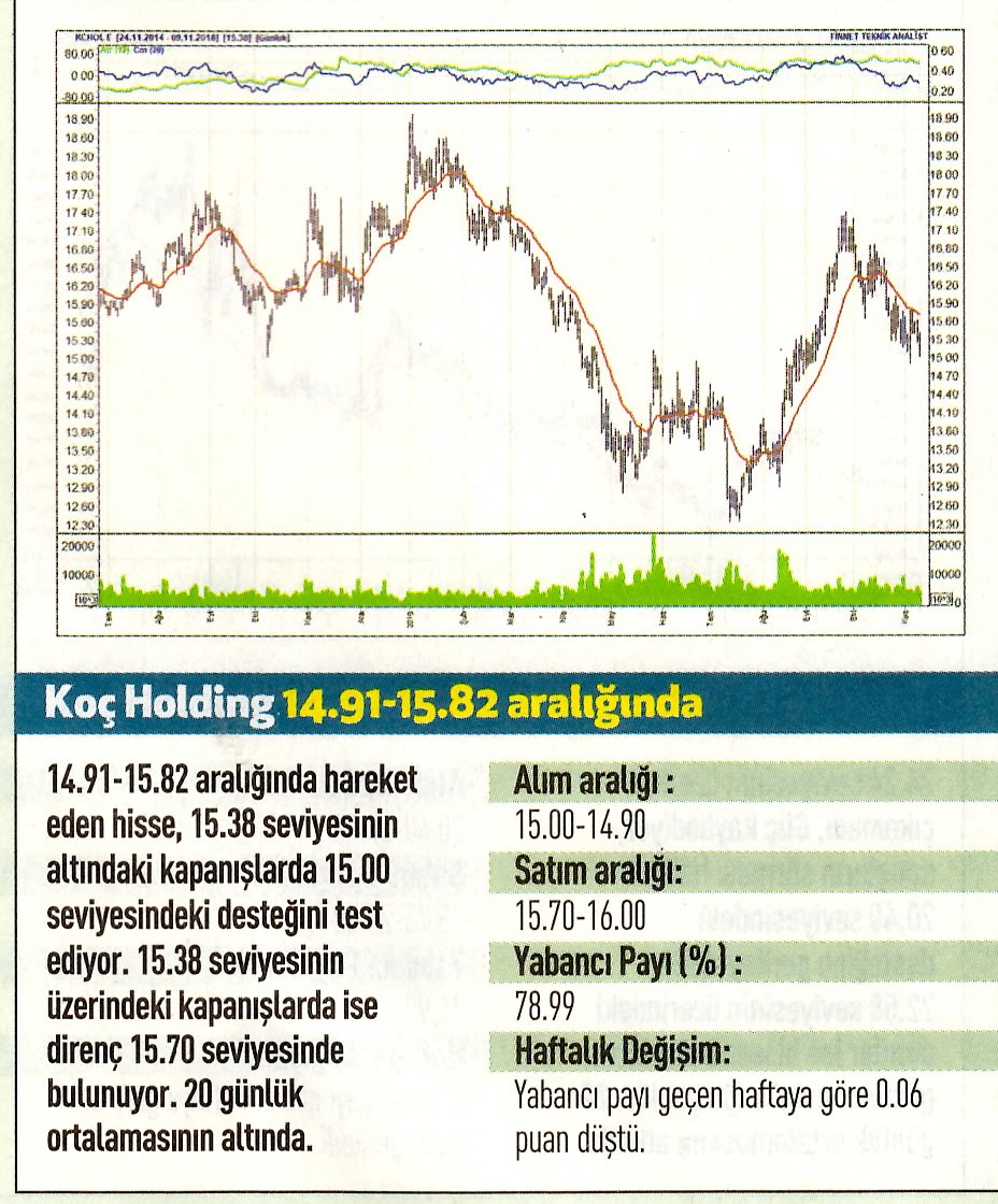 17 hisselik teknik analiz