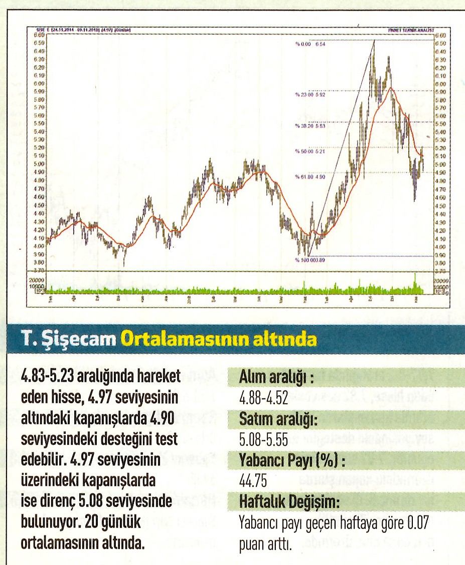 17 hisselik teknik analiz