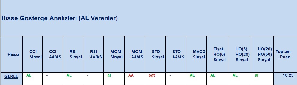 AL sinyali veren hisseler 12.11.2018 