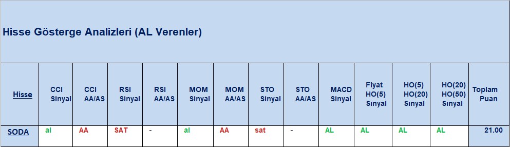 AL sinyali veren hisseler 12.11.2018 