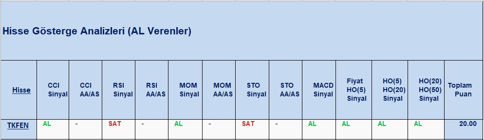 AL sinyali veren hisseler 12.11.2018 