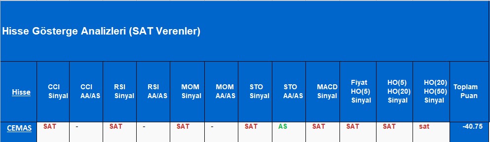  SAT sinyali veren hisseler 12.11.2018