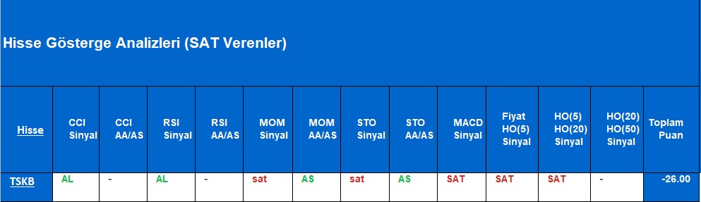  SAT sinyali veren hisseler 12.11.2018