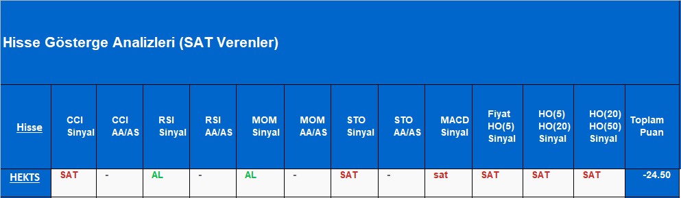  SAT sinyali veren hisseler 12.11.2018