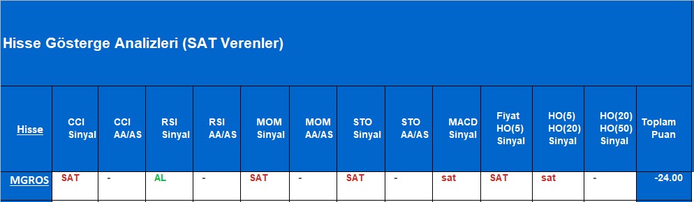  SAT sinyali veren hisseler 12.11.2018