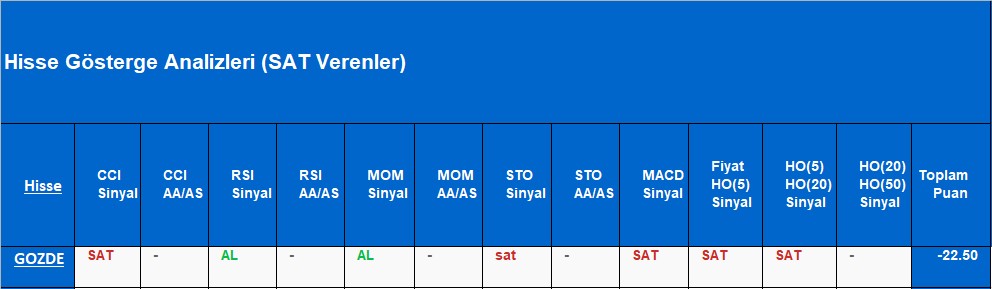  SAT sinyali veren hisseler 12.11.2018