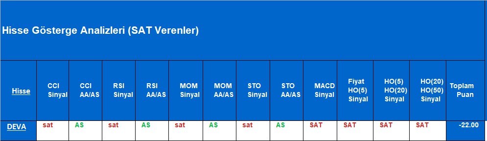  SAT sinyali veren hisseler 12.11.2018