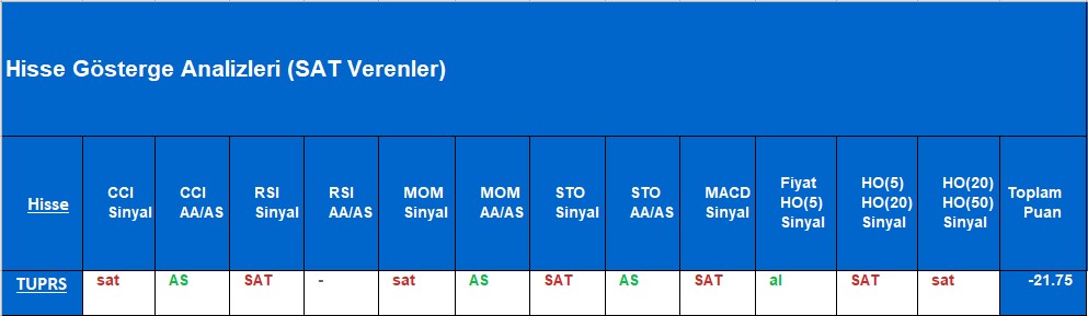  SAT sinyali veren hisseler 12.11.2018