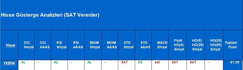  SAT sinyali veren hisseler 12.11.2018