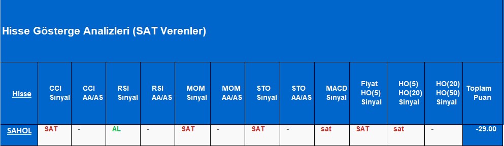  SAT sinyali veren hisseler 12.11.2018