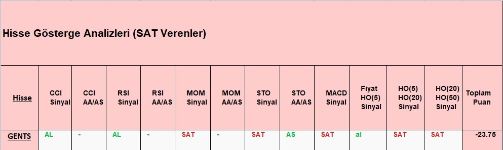 SAT sinyali veren hisseler 13.11.2018