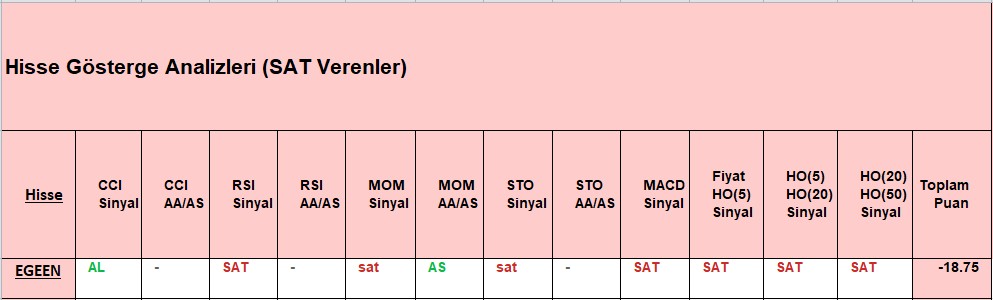 SAT sinyali veren hisseler 13.11.2018