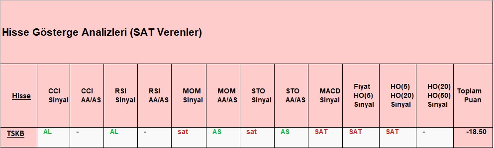 SAT sinyali veren hisseler 13.11.2018