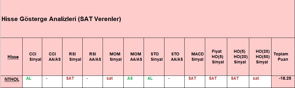 SAT sinyali veren hisseler 13.11.2018