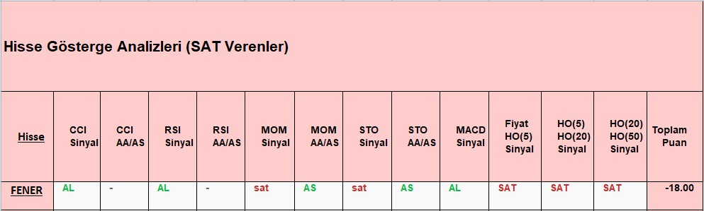 SAT sinyali veren hisseler 13.11.2018