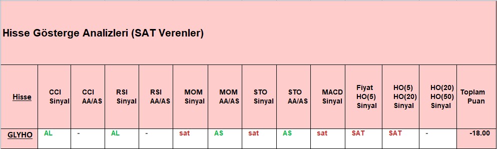 SAT sinyali veren hisseler 13.11.2018