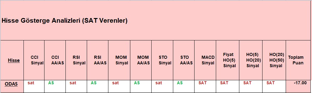 SAT sinyali veren hisseler 13.11.2018