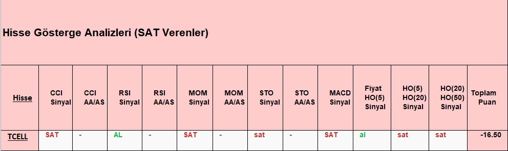 SAT sinyali veren hisseler 13.11.2018