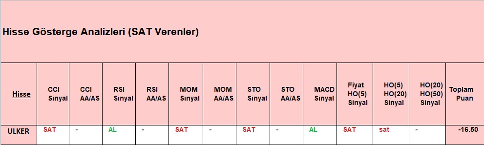 SAT sinyali veren hisseler 13.11.2018