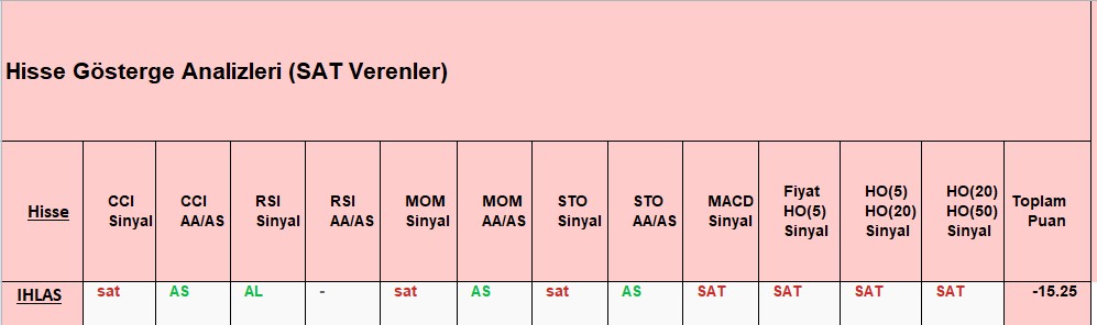 SAT sinyali veren hisseler 13.11.2018