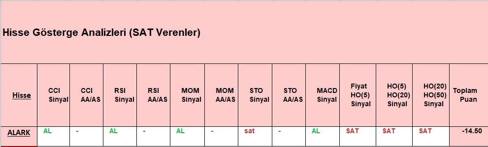 SAT sinyali veren hisseler 13.11.2018