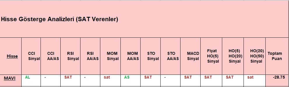 SAT sinyali veren hisseler 13.11.2018