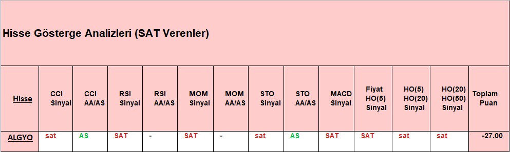 SAT sinyali veren hisseler 13.11.2018