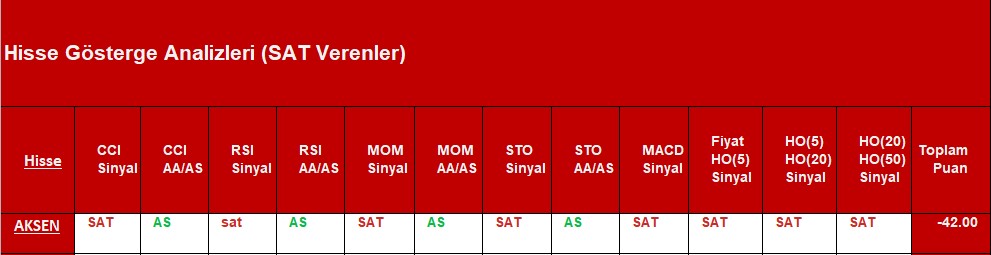 SAT sinyali veren hisseler 14.11.2018