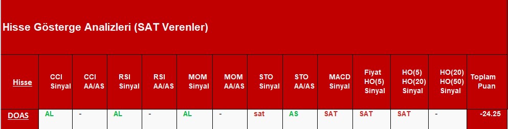 SAT sinyali veren hisseler 14.11.2018