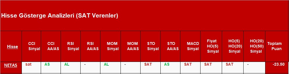 SAT sinyali veren hisseler 14.11.2018