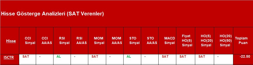 SAT sinyali veren hisseler 14.11.2018