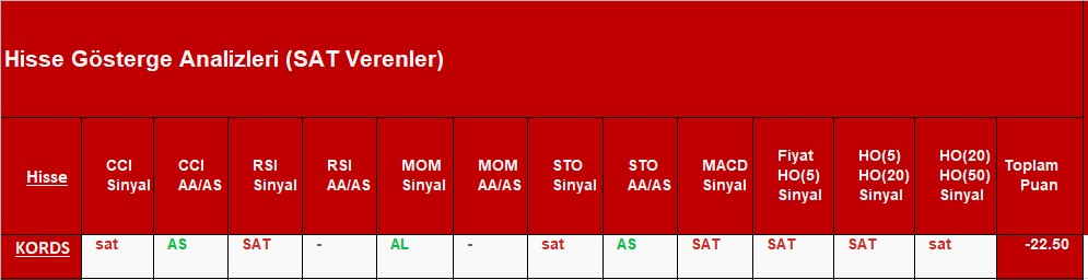 SAT sinyali veren hisseler 14.11.2018