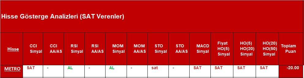 SAT sinyali veren hisseler 14.11.2018