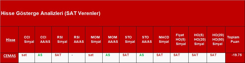 SAT sinyali veren hisseler 14.11.2018