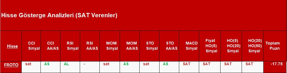 SAT sinyali veren hisseler 14.11.2018