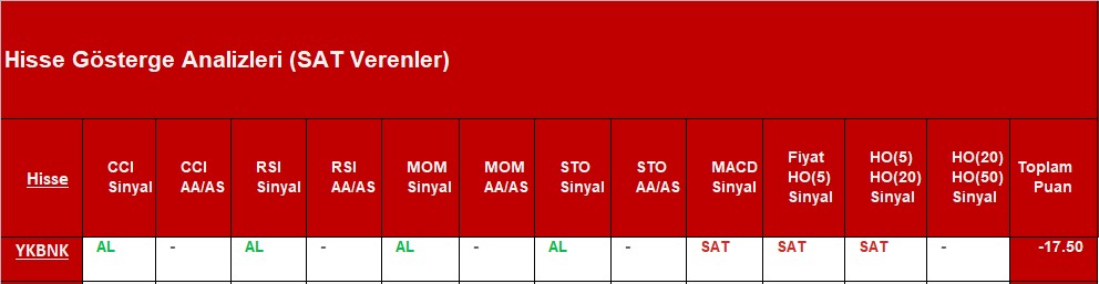 SAT sinyali veren hisseler 14.11.2018