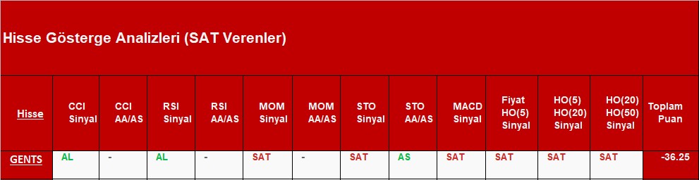 SAT sinyali veren hisseler 14.11.2018