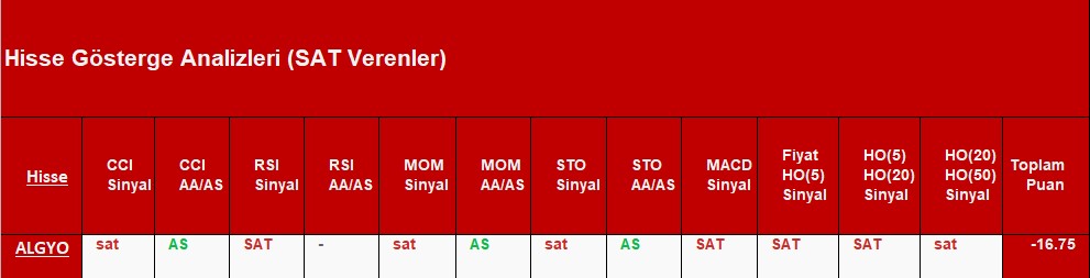 SAT sinyali veren hisseler 14.11.2018