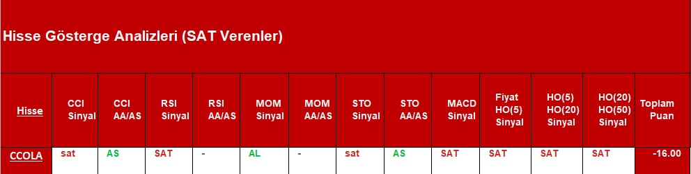 SAT sinyali veren hisseler 14.11.2018